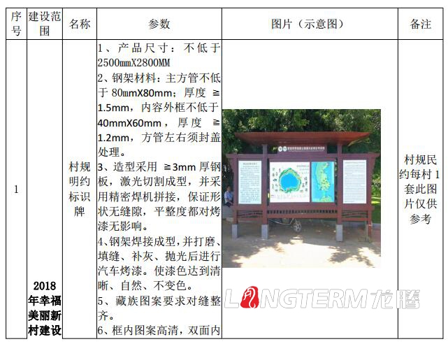 巴塘縣委農(nóng)村工作領(lǐng)導(dǎo)小組辦公室2018年幸福美麗新村文化建設(shè)設(shè)計清單