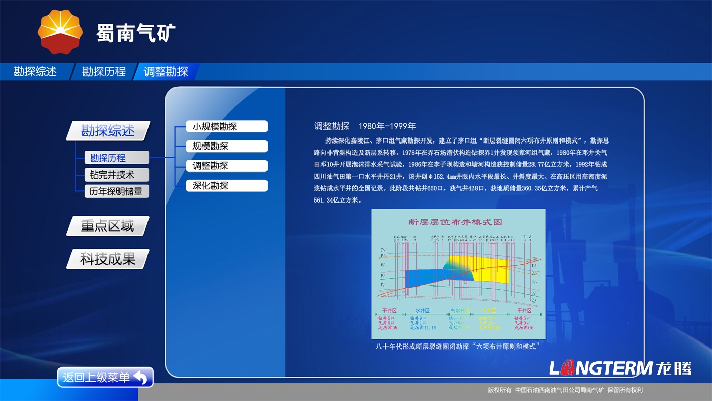 蜀南氣礦多媒體展廳互動(dòng)屏UI設(shè)計(jì)及flash動(dòng)畫軟件制作