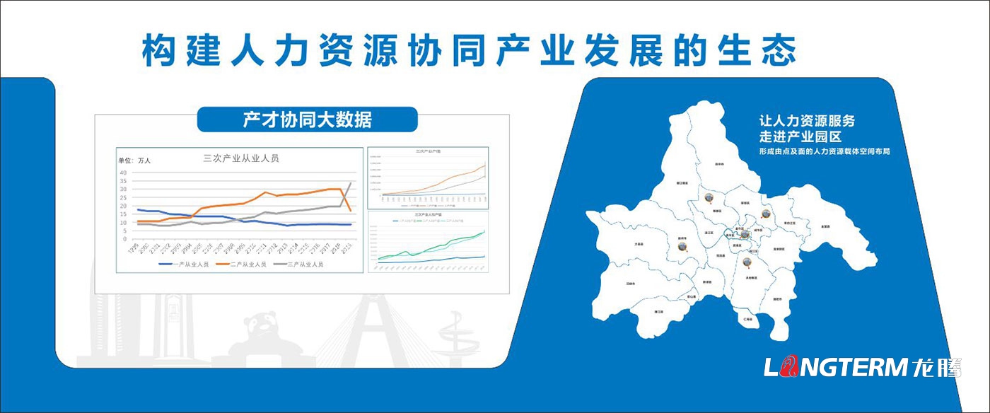 成都市人力資源產(chǎn)業(yè)園文化墻創(chuàng)意設計效果圖