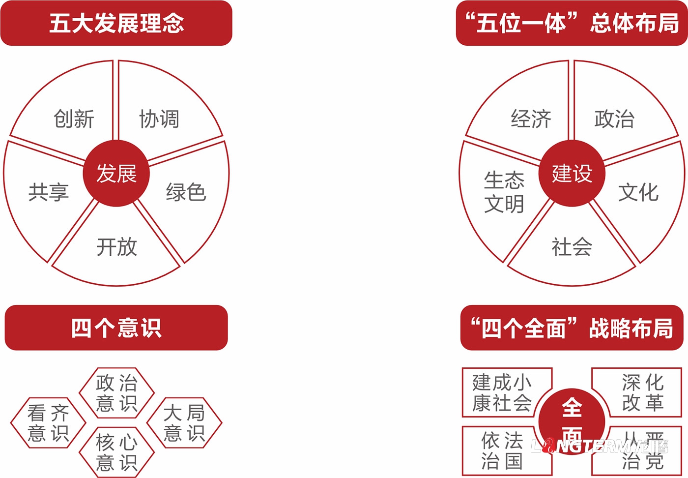 習(xí)近平新時(shí)代中國特色社會主義思想文化墻設(shè)計(jì)